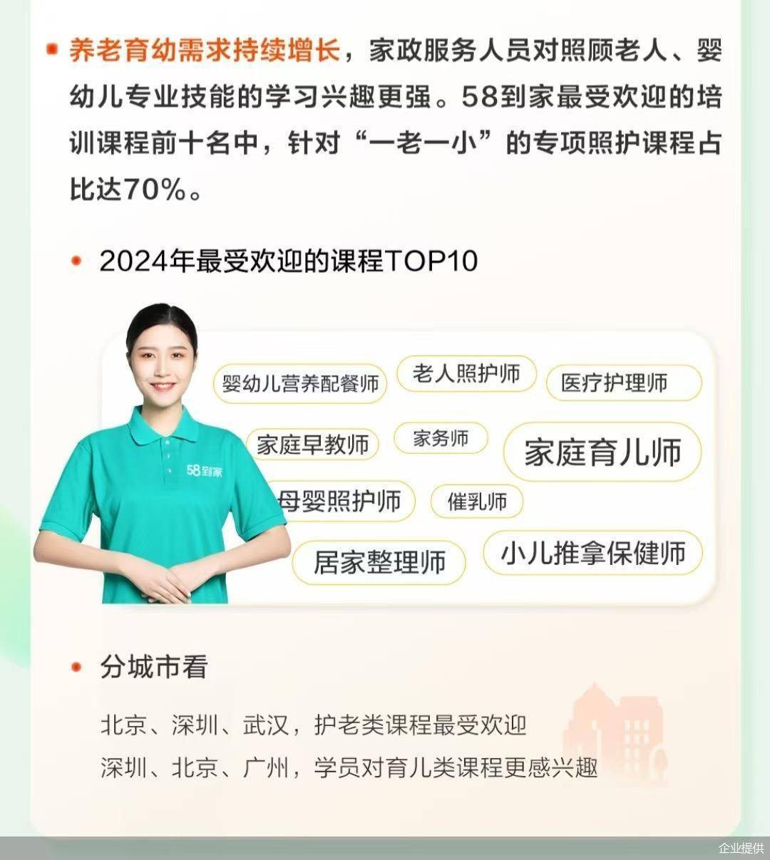 家政服務(wù)市場(chǎng)供需兩旺 家政預(yù)約爆滿 保潔高峰價(jià)回落