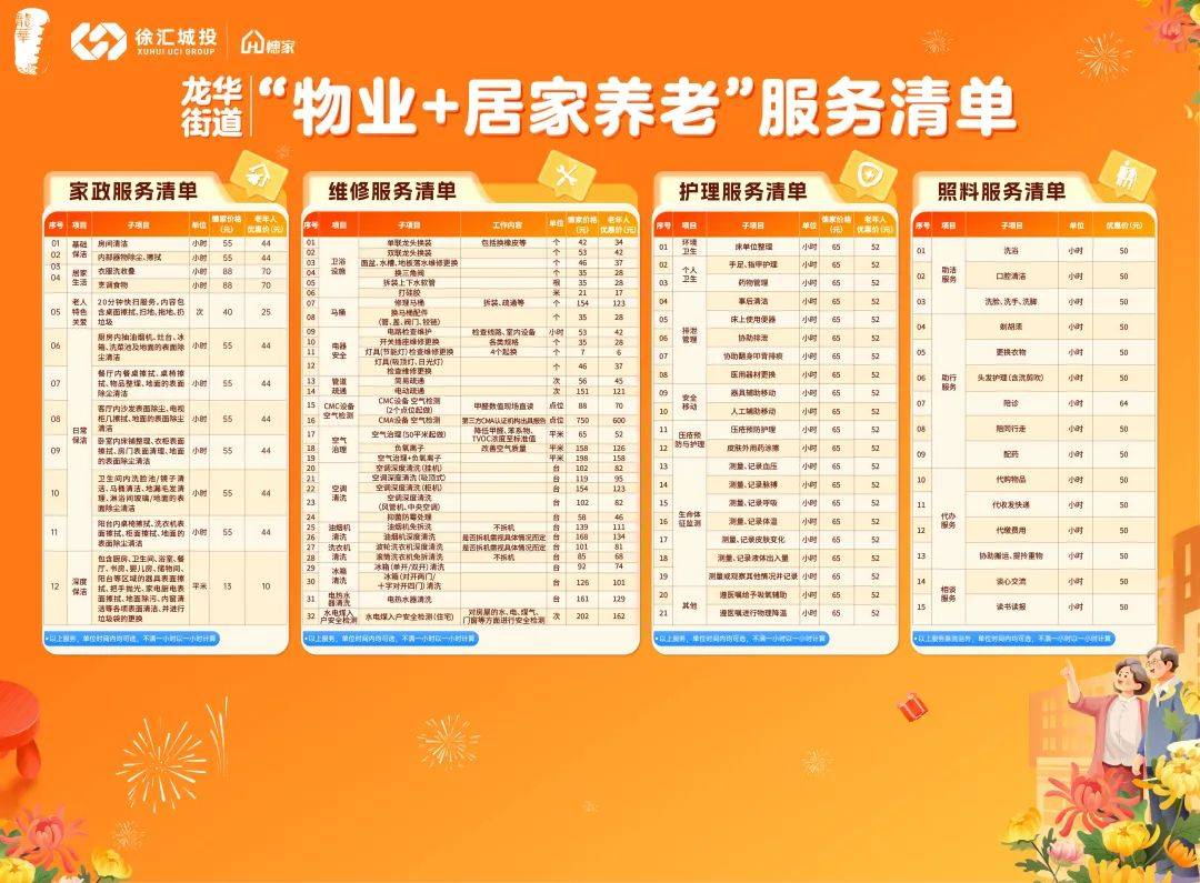 涵蓋保潔、陪診、局部改造等20余項！這個街道推出“物業(yè)+居家養(yǎng)老”服務模式